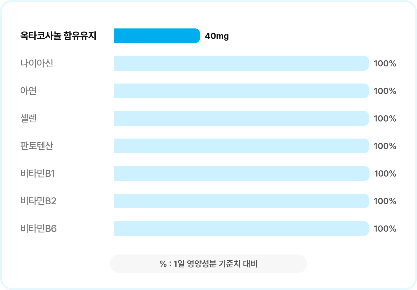 8가지 복합성분 차트